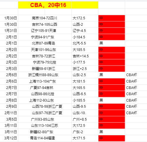 佐佐木朗希,喜讯揭晓,罗伯兹意外,B体育,B体育app,B体育官网,B体育下载,B体育入口