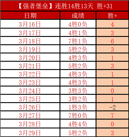 大乐透期号,专家质合分,析前区十码,B体育,B体育app,B体育官网,B体育下载,B体育入口