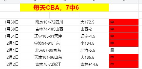 库里生涯,次单场,且三分,B体育,B体育app,B体育官网,B体育下载,B体育入口