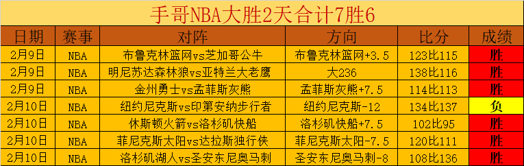 大乐透期号,专家推荐,质合分析前,B体育,B体育app,B体育官网,B体育下载,B体育入口