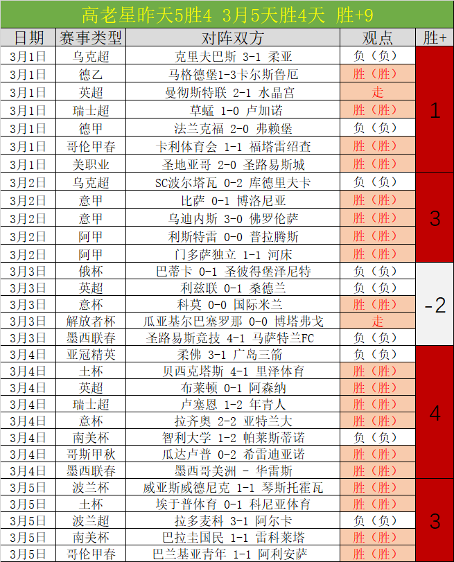 今日免费领,守墓人大乐,透期号专家,B体育,B体育app,B体育官网,B体育下载,B体育入口