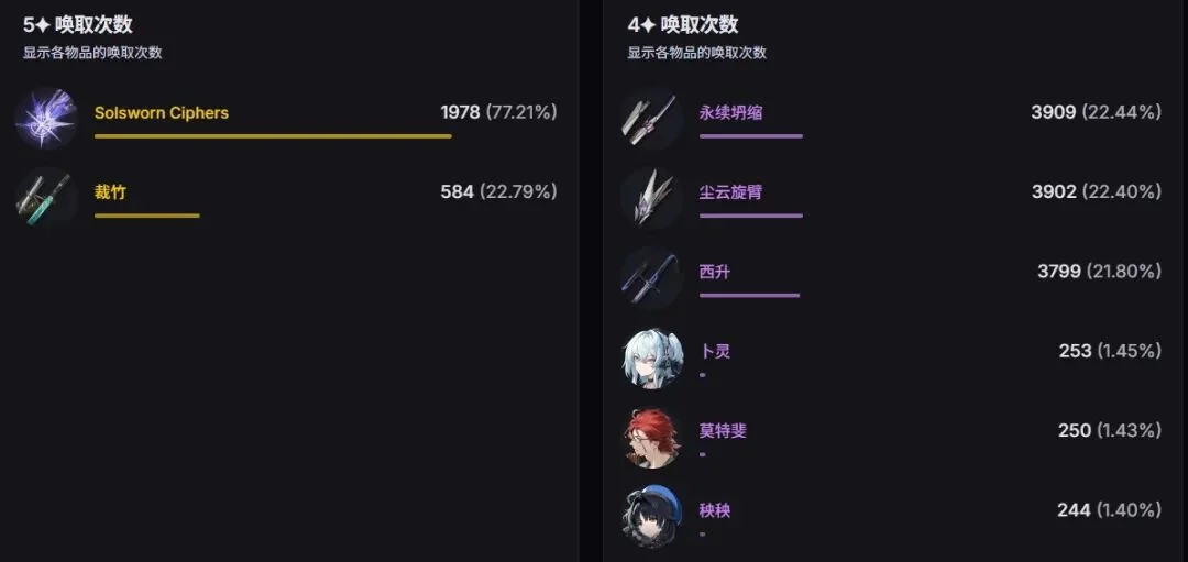 曼城球星欢,聚夜店,席举办欢送,B体育,B体育app,B体育官网,B体育下载,B体育入口