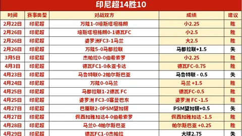 荷乙赛事临场分析荷乙赛事持续荷乙五星推荐